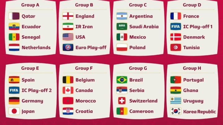 FIFA DEFINE GRUPOS DA COPA DO MUNDO 2022